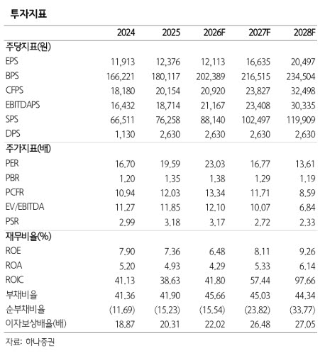 NAVER, 엔비디아 손잡고 네오클라우드 진출…목표가 40만원↑-하나