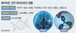 ‘저분자 화합물→항체 플랫폼’ 에이비온, 사업 고도화...추가 기술 이전도 추진