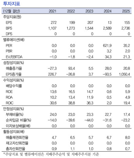 에스피소프트, M365 가격 인상 수혜 기대...코파일럿 확산 주목-IBK - 뉴스 썸네일 이미지