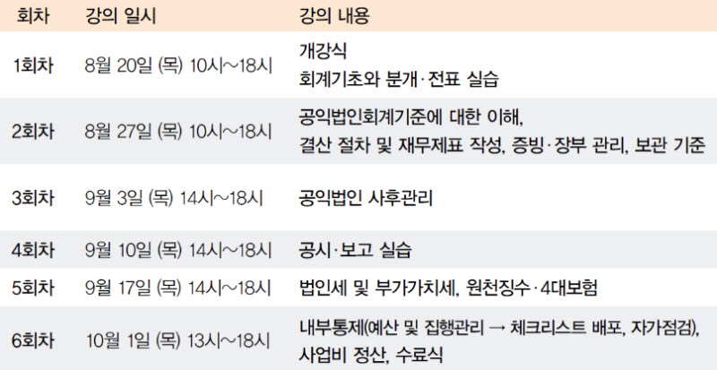 삼일PwC, 공익법인 실무자 대상 '삼일미래 캠퍼스' 2기 모집