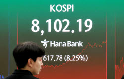 코스피, 8%대 올라 8000선 회복…코스닥도 6%대 급등 마감
