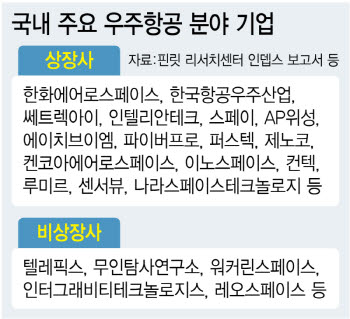 스페이스X IPO, 우주산업 판 바꾸나…“AI 데이터센터 경쟁 시작됐다”