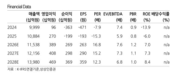 한온시스템, 열관리 기술 車 넘어 로봇·데이터센터로...목표가 5500원 상향-상상인