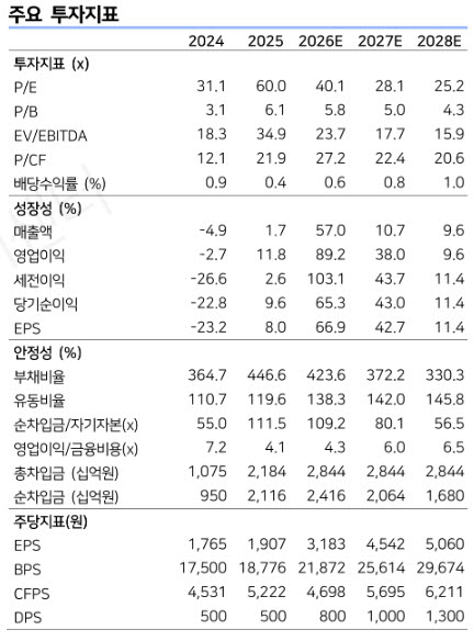 한국항공우주, 하반기로 갈수록 더 좋아진다…올해 영업익 89%↑ 전망-LS
