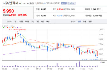 Genome & Company·LabGenomics Rally in Korea Stock Market[K-BIO PULSE]