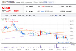 Genome & Company·LabGenomics Rally in Korea Stock Market[K-BIO PULSE]