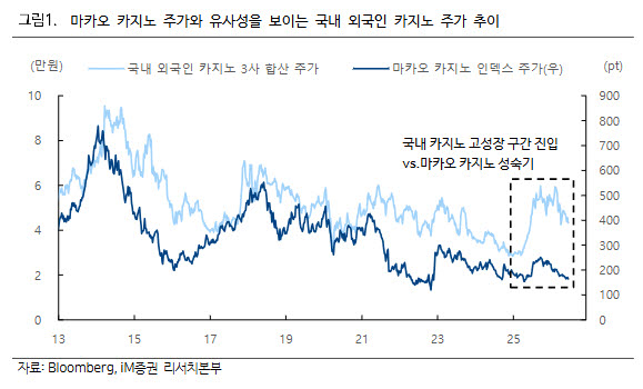 “中 VIP 돌아온다…소외됐던 카지노주, 다시 판 열린다”