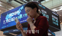 ‘빚투’ 강제청산 현실화…반대매매 1조 넘었다