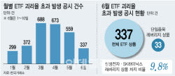 쏟아지는 ETF 초과 괴리율 공시…10건 중 1건은 삼전닉스 레버리지