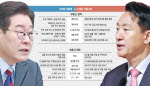 규제권 쥔 정부, 인허가권 쥔 서울시…협치 없인 집값 못 잡는다