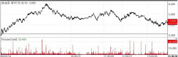 Vivozon Pharma·Lunit Rally on Commercialization and Nvidia Tailwinds[K-Bio Pulse]