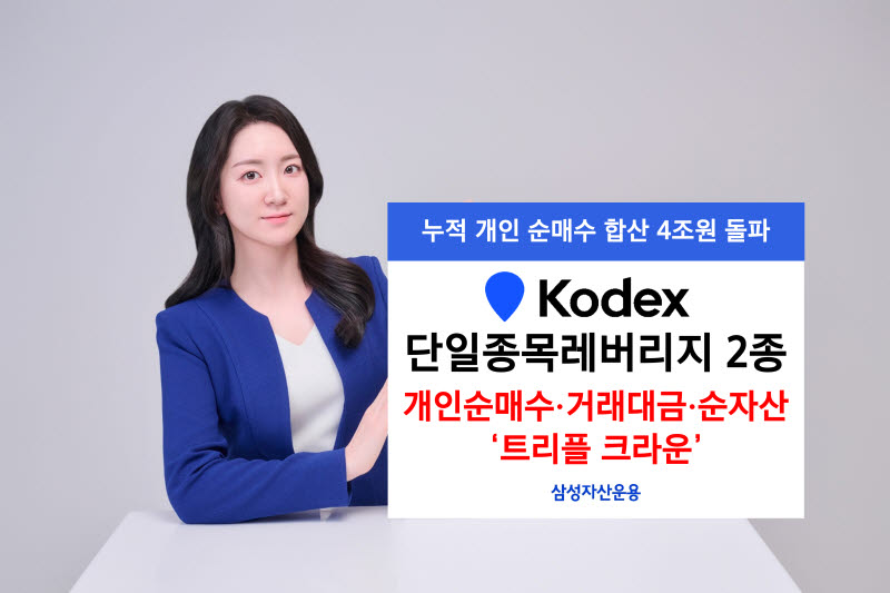 KODEX 단일종목 레버리지, 상장 2주 만에 개인순매수·거래대금·순자산 1위