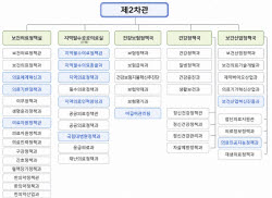 복지부, 지역필수·공공의료 전담조직 신설[only 이데일리]