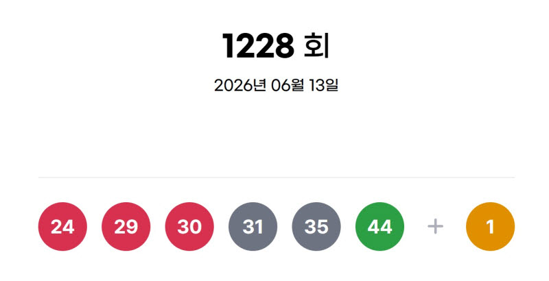 로또 1228회 1등 11명…당첨금 각 26.9억원 (종합)