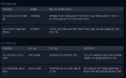 [M&A 딜보드]소프트웨어·2차전지 설비 매물로…선박 인수 수요