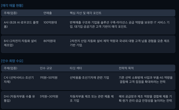 [M&A 딜보드]소프트웨어·2차전지 설비 매물로…선박 인수 수요