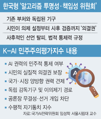 도입 앞둔 K-AI 민주주의 지수, 정치 학계가 검증 테스트셋 내놔야 [only 이데일리]