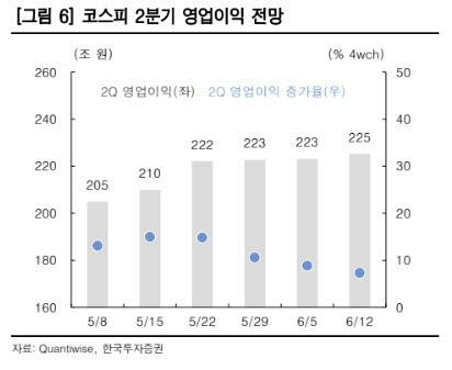 “종전 합의로 코스피 추가 상승할 것…반도체에 수급 집중”