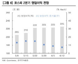 “종전 합의로 코스피 추가 상승할 것…반도체에 수급 집중”