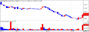 Semi Conductor Rally Dominates...But Profit Driven JLK and DT&CRO Surge on Solid Earnings[K-Bio P...