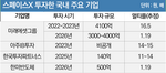 최소 10배 잭팟…스페이스X ‘떡잎’ 알아본 투자사 어디?[마켓인]