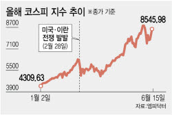 전쟁 먹구름 걷혔다…꿈의 '9000피' 시대 열리나