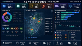 노원구, 무단투기 통합관리시스템 ‘클링크’ 내달 가동[동네방네]