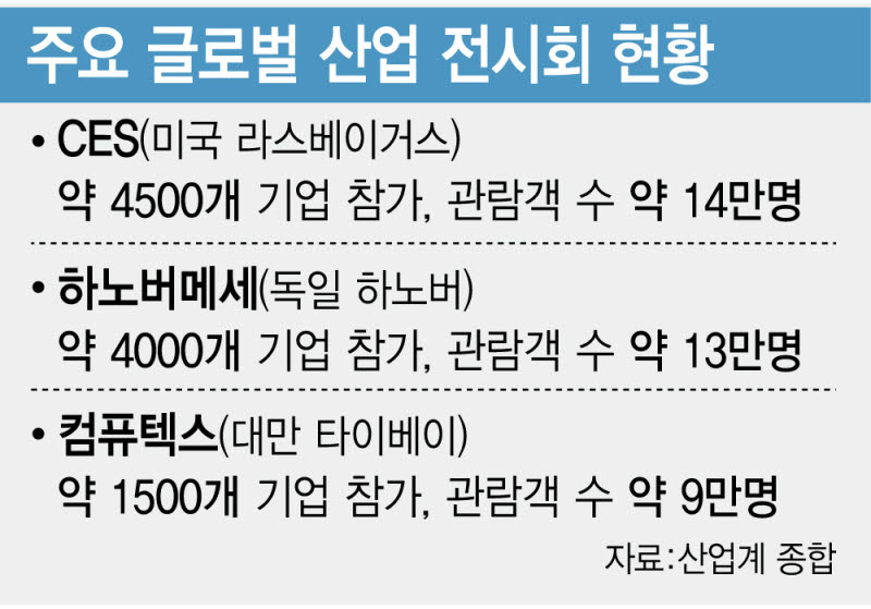 문화·기술 잇는 '국가대표 전시회' 육성…전문인력 양성 서둘러야