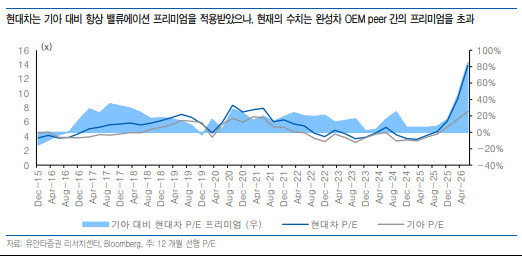 로봇이 끌어올린 자동차株…이제는 ‘진짜 수혜주’ 가릴 때