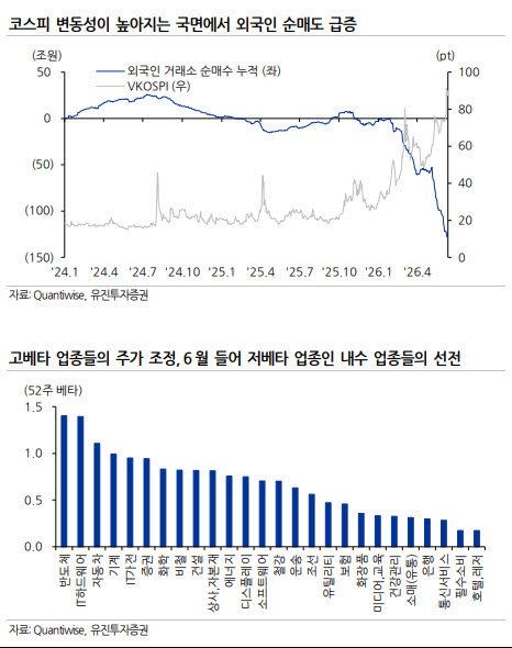 종전에도 변동성 장세…“반도체 유지하되 IT가전·기계 주목”