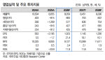 대우건설, 의미 있는 체코 두코바니 원전 수주…'매수'-대신