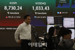 코스피, 종전 합의 훈풍에 8700선 안착…코스닥은 하락세