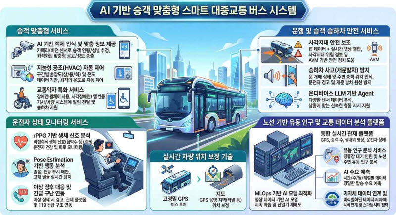 시선AI, AI 스마트 버스 국책사업 수주…온디바이스 LLM 에이전트 개발