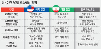 미·이란 미완의 종전…호르무즈 요금·동결자산 놓고 ‘벌써 딴소리’