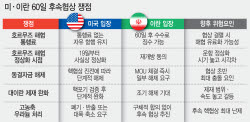 미·이란 미완의 종전…호르무즈 요금·동결자산 놓고 ‘벌써 딴소리’