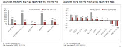 “AI 이익에 적응하는 코스피…10년 평균 밸류 땐 올해 1만 800선 가능”