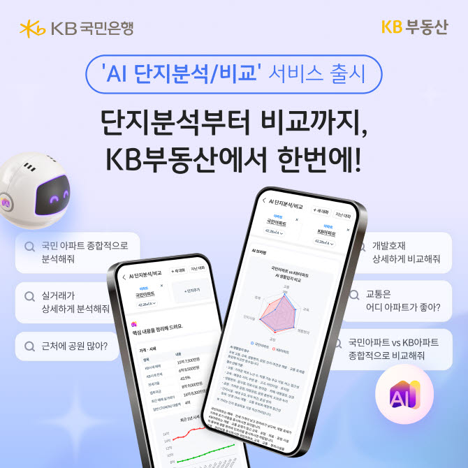 단지 시세부터 개발 호재까지…KB부동산 'AI 단지분석·비교' 출시