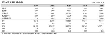 "상승률 1885%, 닉스보다 빠르다" SK스퀘어, 목표가 187만원