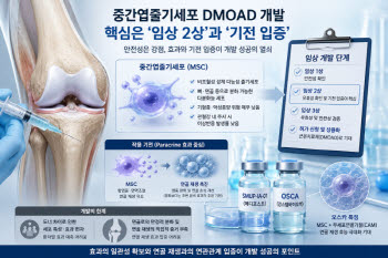 중간엽줄기세포 골관절염 근본치료제 개발 러시...핵심 포인트는?