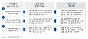 "철강·석유화학 특별법 시행···사업재편·저탄소 전환 골든타임"