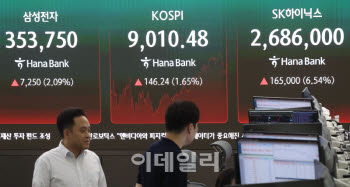 코스피, 매파 연준도 누르고 '새 역사' 첫 9000선 돌파(종합)