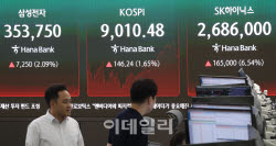 코스피, 매파 연준도 누르고 '새 역사' 첫 9000선 돌파(종합)