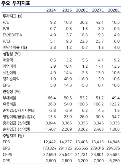 삼성물산, 계열사 지분가치↑·원전 모멘텀 동시 부각…목표가 63만원-삼성