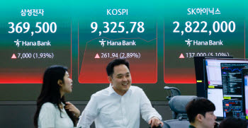 코스피, 사상 첫 9300선 돌파…SK하이닉스 285만원 '최고가 행진'