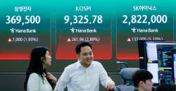 코스피, 사상 첫 9300선 돌파…SK하이닉스 285만원 '최고가 행진'