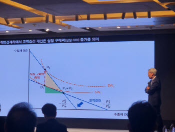 신현송 한은 총재 “AI가 낮은 실질 성장률·중립금리를 바꿀지 지켜봐야”