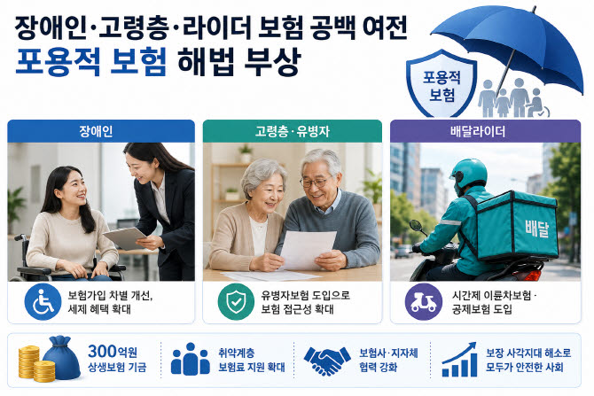 보험 밖에 남겨진 장애인·고령층·라이더…포용적 보험 확대 목소리