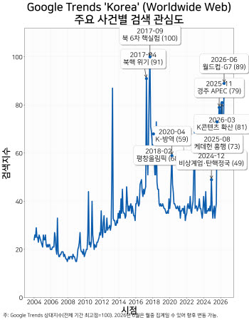 그들은 왜 한국을 검색할까?<BR>[김유성의 통캐스트]