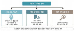 美 관세회피 단속 강화…무협 "수출기업 준법체계 점검해야"