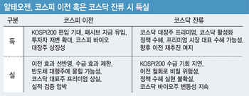 코스피 이전 속도조절?…알테오젠의 복잡해진 이전상장 셈법
